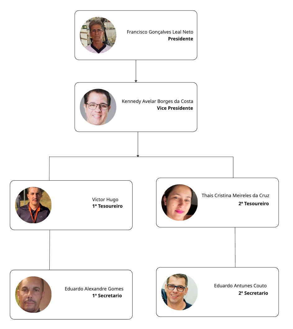 Organograma de diretoria da AAT
